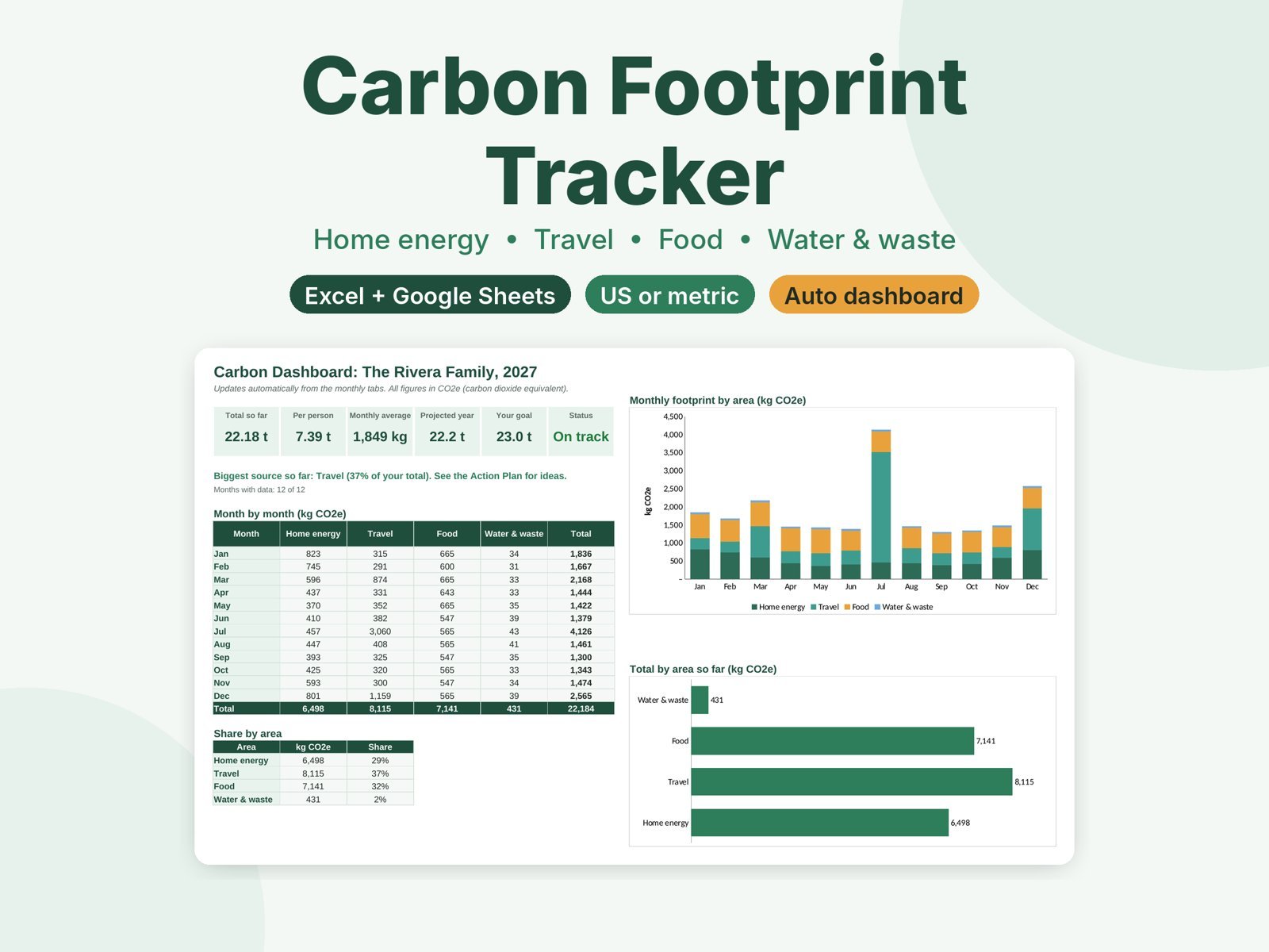 Household Carbon Footprint Tracker
