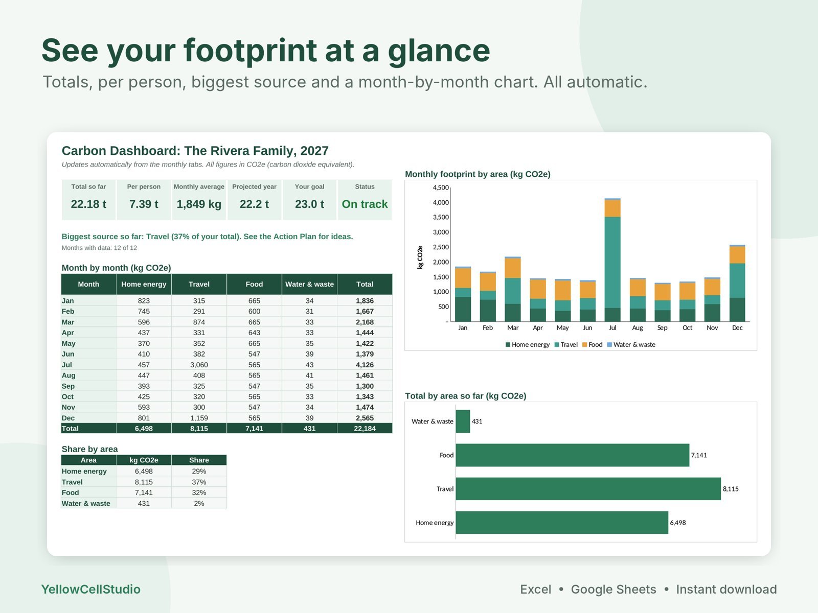Household Carbon Footprint Tracker preview 2