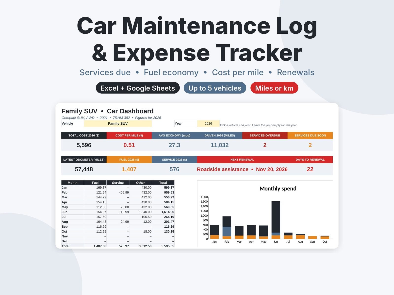 Car Maintenance Log & Expense Tracker