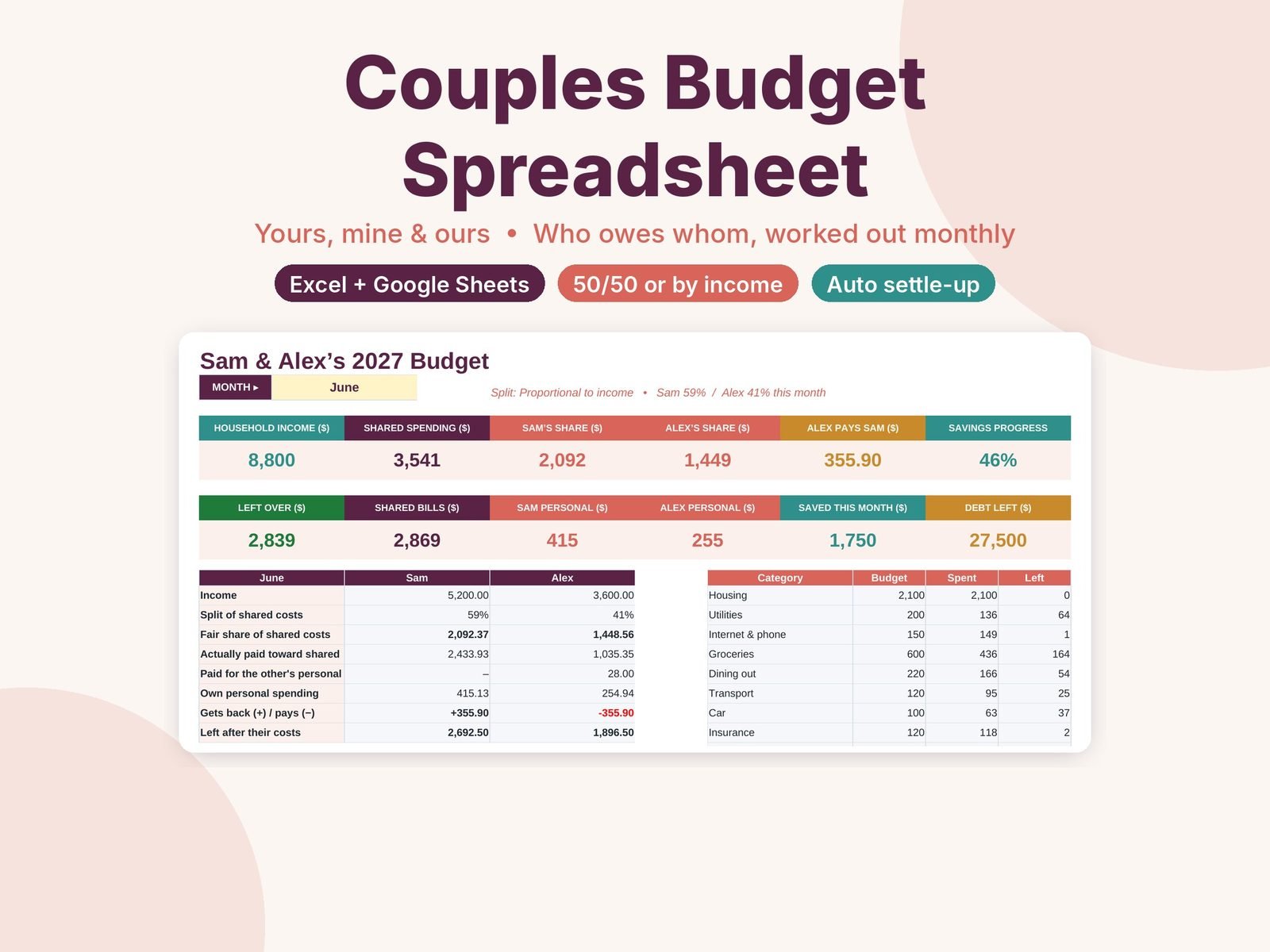 Couples Budget Spreadsheet