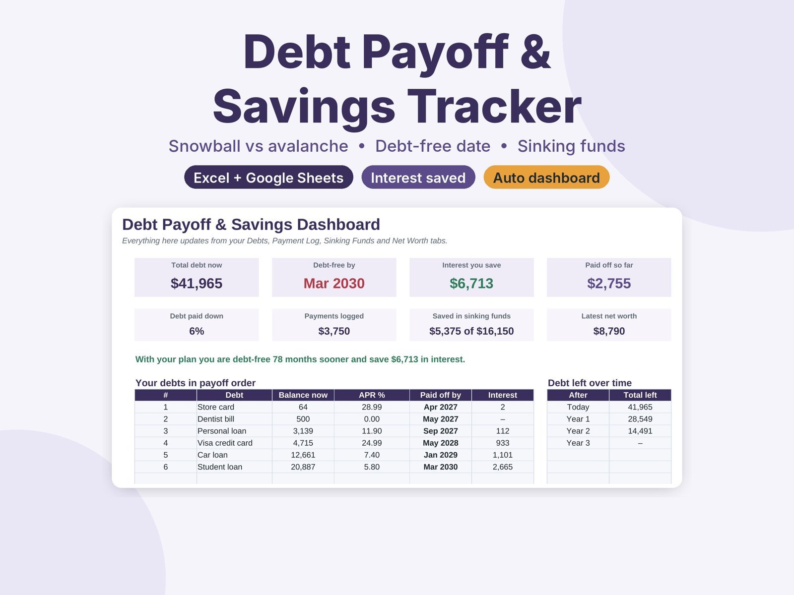 Debt Payoff & Savings Tracker