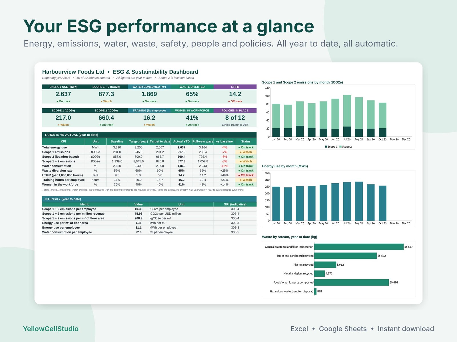 ESG & Sustainability KPI Dashboard preview 2