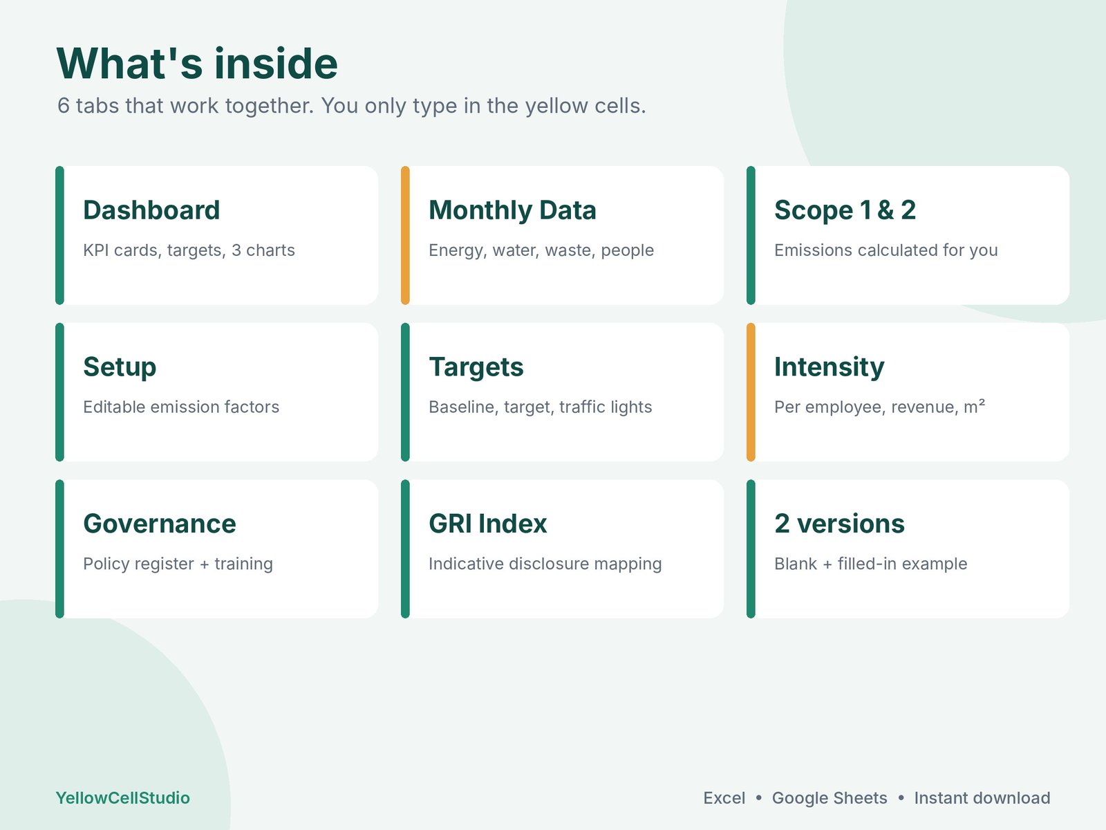 ESG & Sustainability KPI Dashboard preview 3