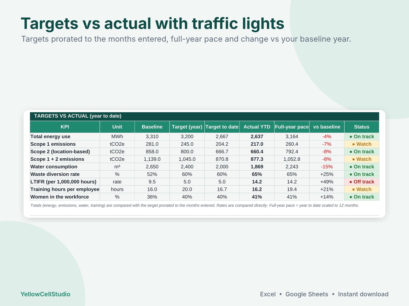 ESG & Sustainability KPI Dashboard preview 4