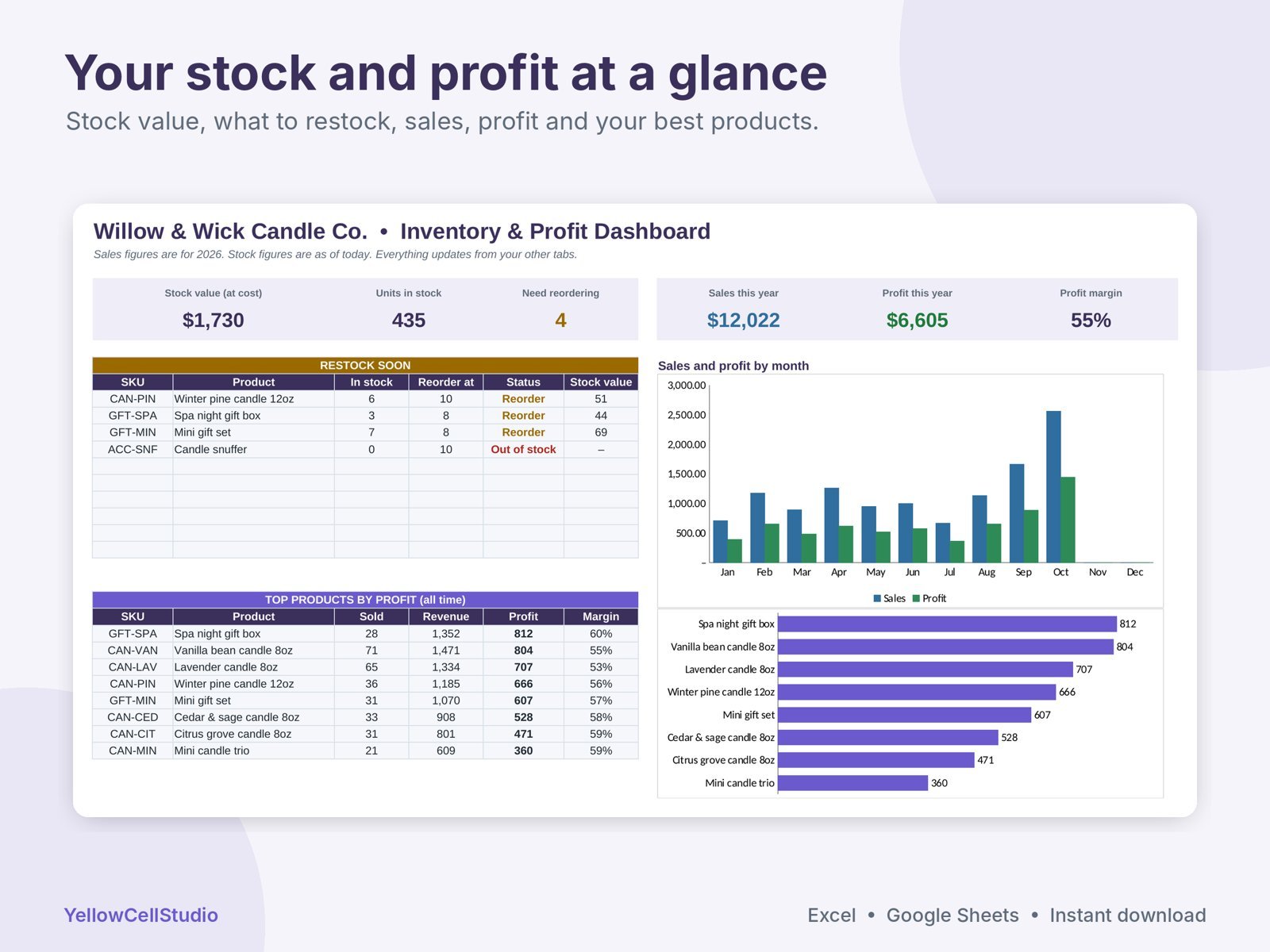 Inventory & Profit Tracker Spreadsheet preview 2