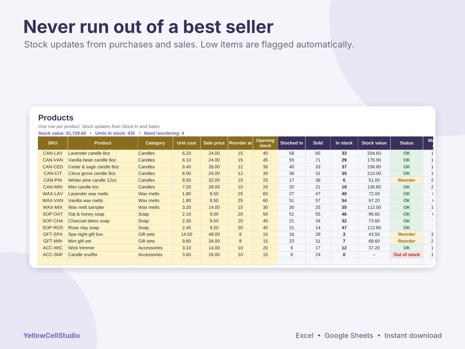 Inventory & Profit Tracker Spreadsheet preview 4