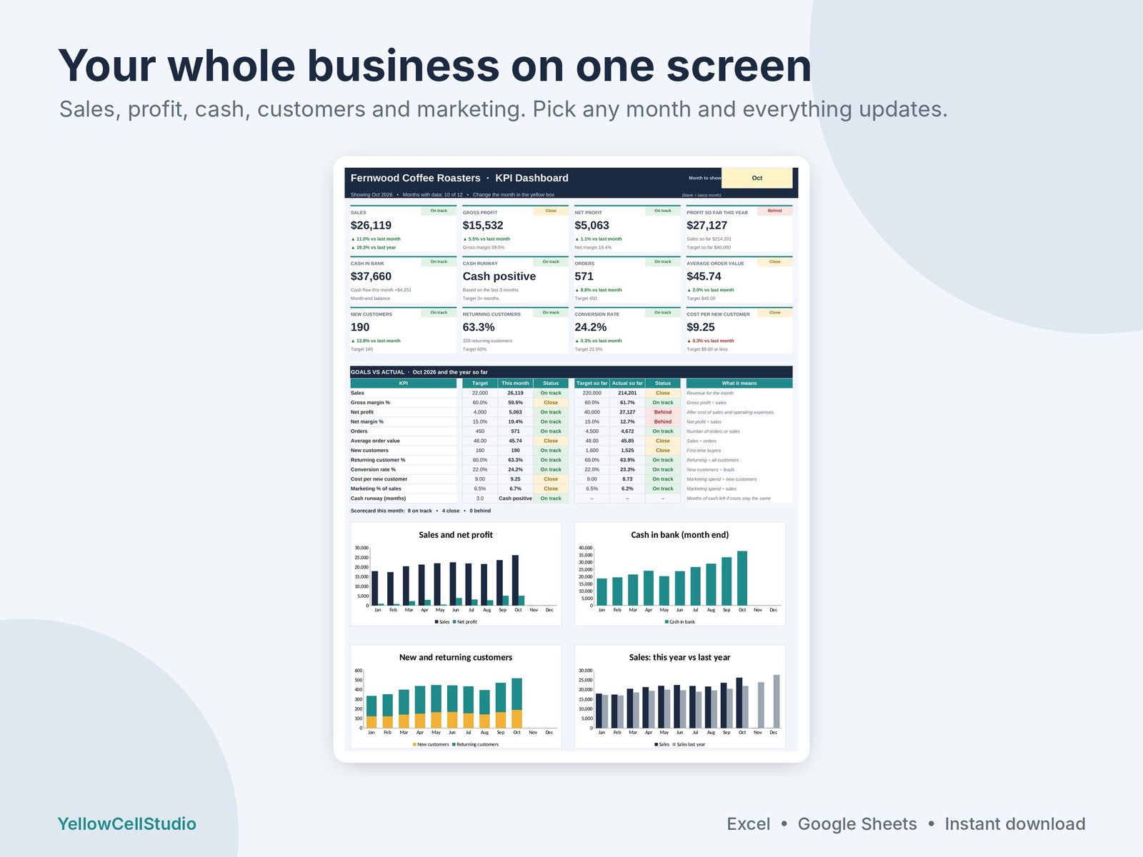 Small Business KPI Dashboard preview 2