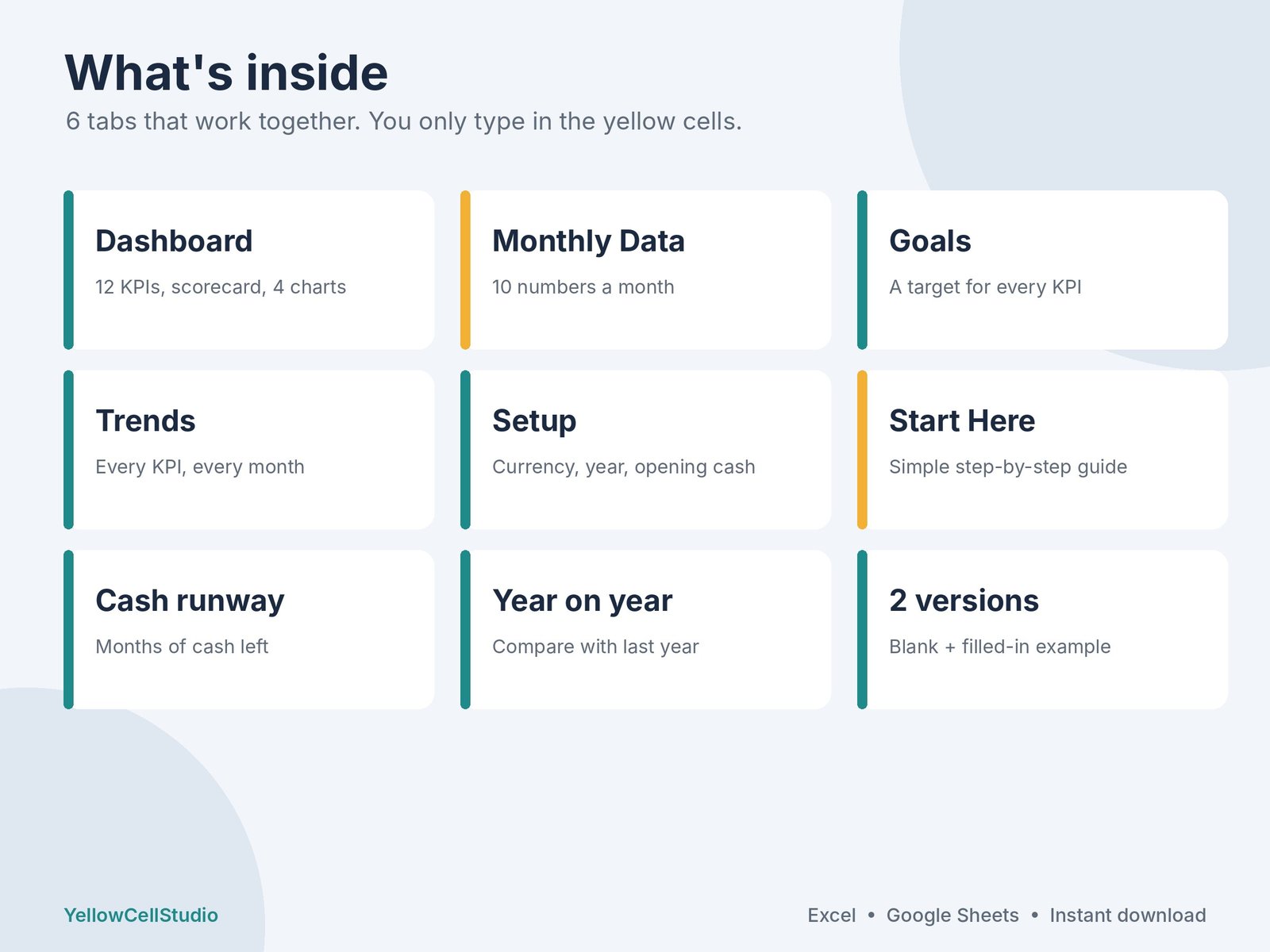 Small Business KPI Dashboard preview 3