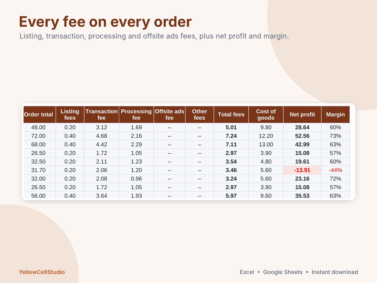 Online Seller Profit & Fee Spreadsheet preview 4