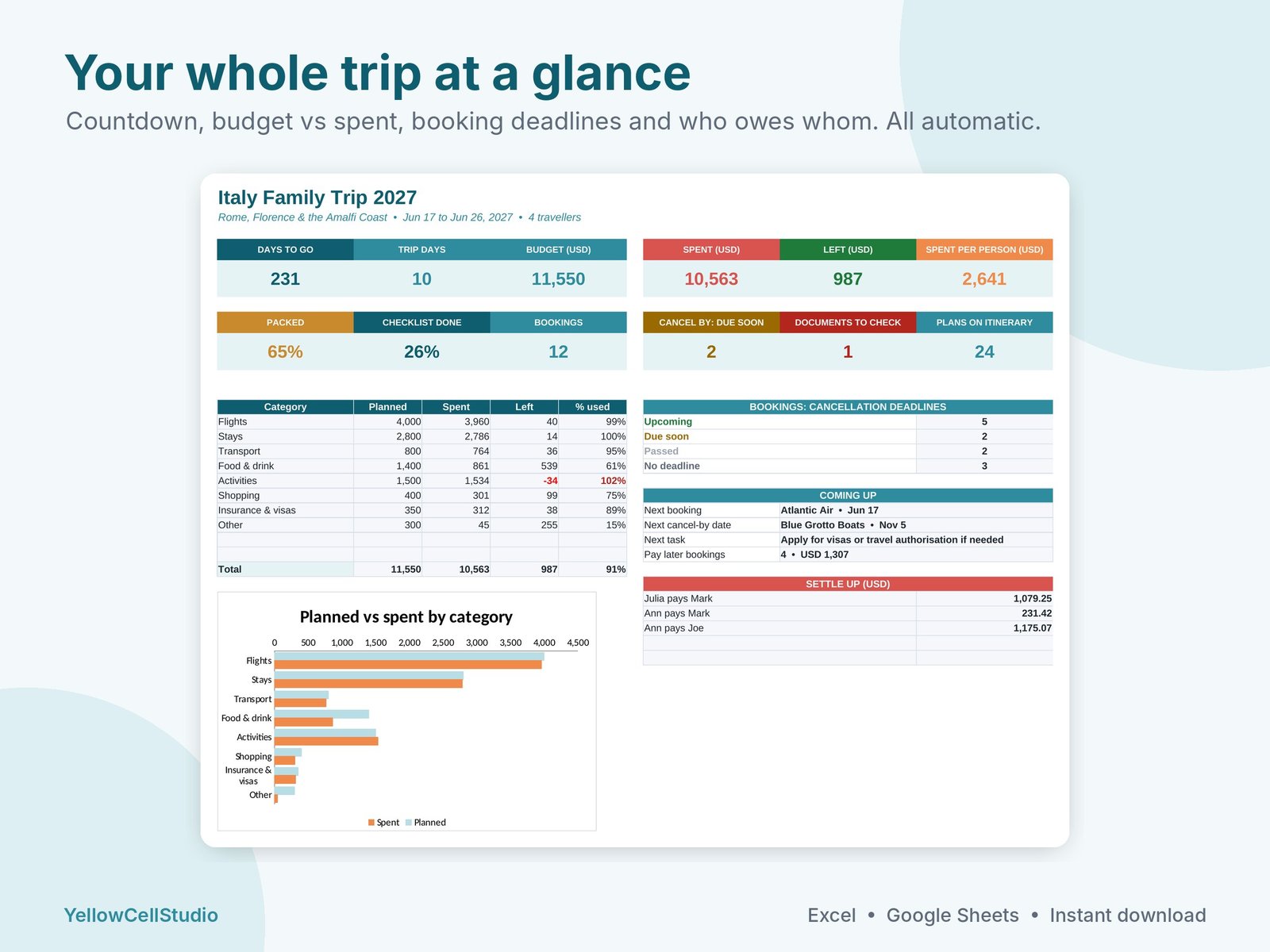 Travel Planner Spreadsheet preview 2